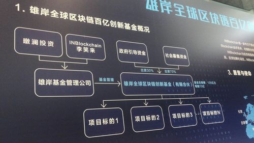 杭州区块链技术研究院,杭州区块链产业园 政策