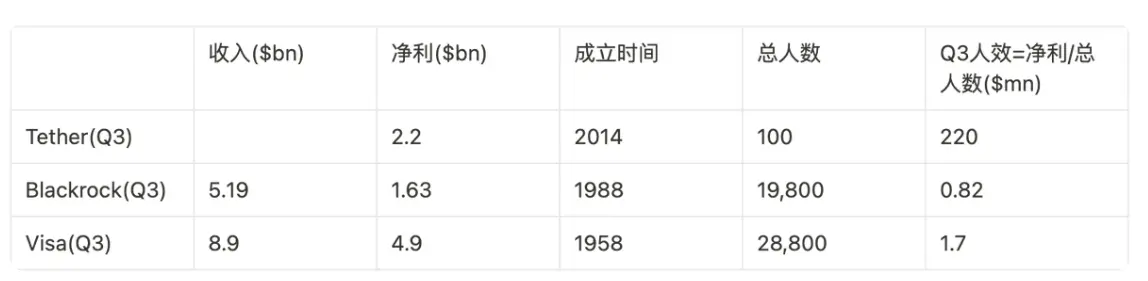 裂隙中的共识：Tether 与全球金融新秩序