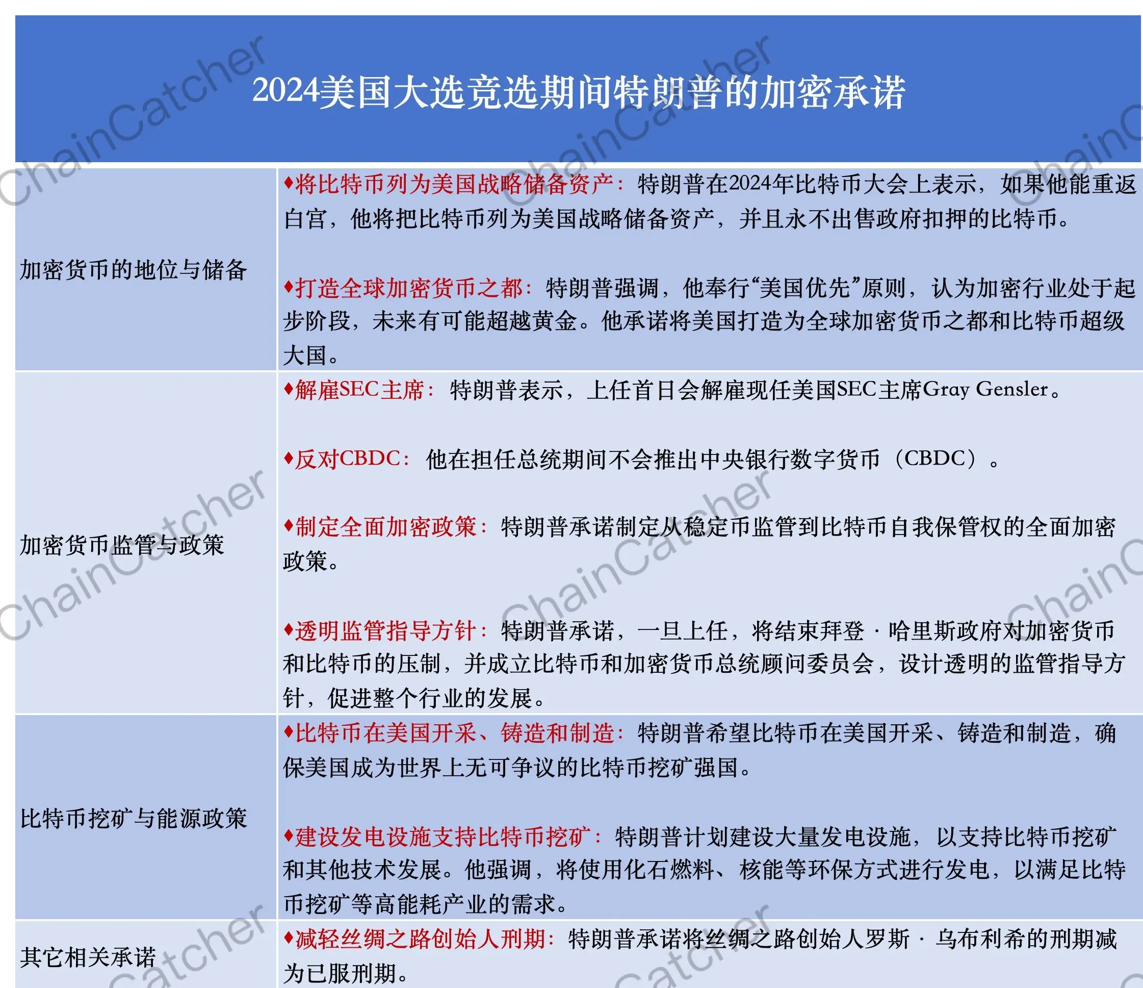 首位“Crypto 总统”诞生！加密的命运齿轮已转动